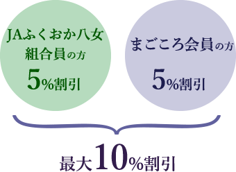 JAふくおか八女組合員の方は5%割引、まごころ会員の方は5%割引、最大10%割引