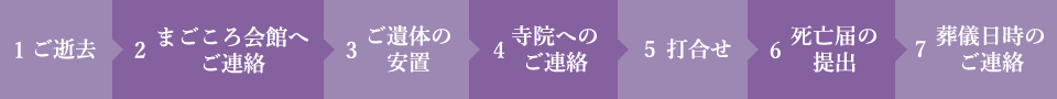 1ご逝去 > 2まごころ会館へご連絡 > 3ご遺体の安置 > 4寺院へのご連絡 > 5打合せ > 6死亡届の提出 > 7葬儀日時のご連絡