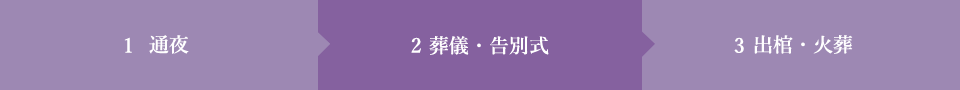 1通夜 > 2葬儀・告別式 > 3出棺・火葬